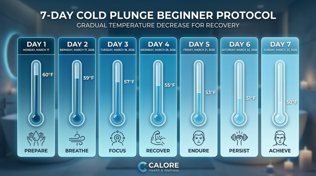 Beginner's Cold Plunge Temperature Progression: 7-Day Safe Start Protocol